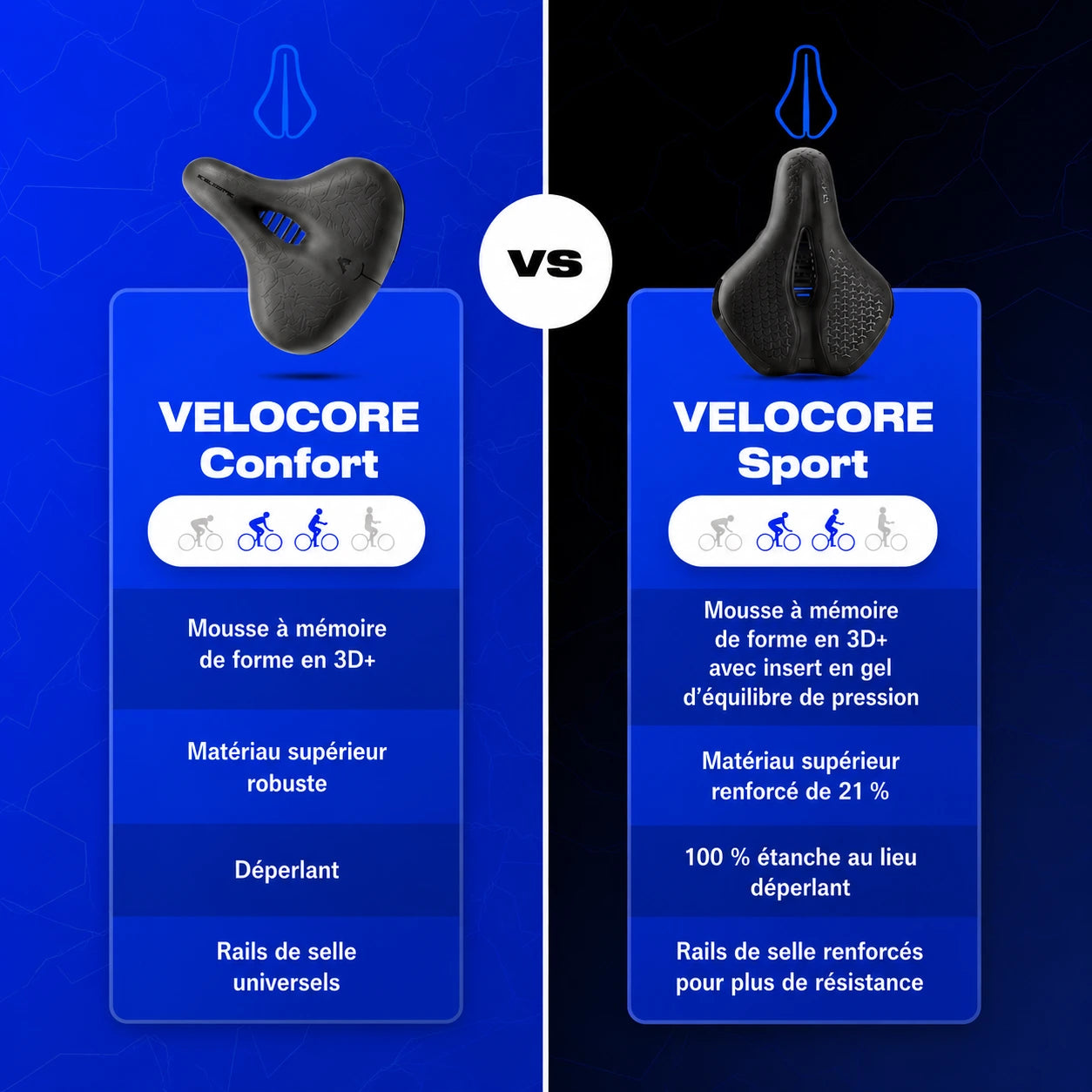 Selle Anti-Douleur VeloCore